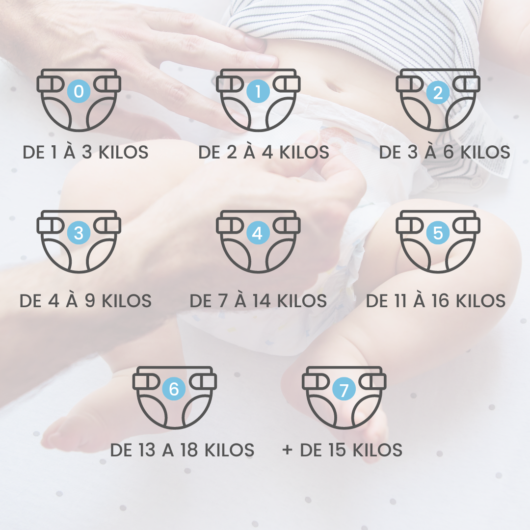 Taille des couches bébé : quel modèle en fonction de son poids ?